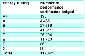 A table chart related to MEES.