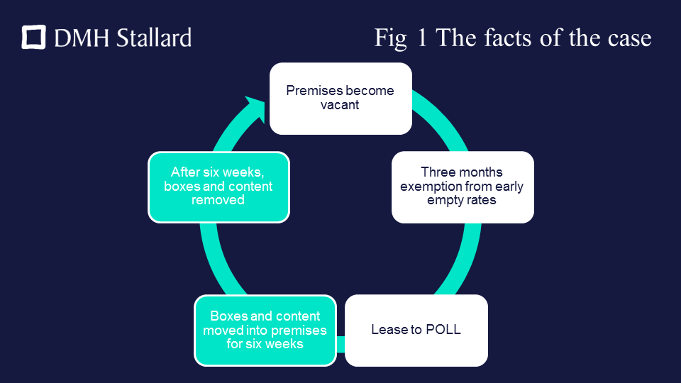 City of London v 48th Street Holdings and another [2025] EWHC 1130 (KB) - Diagram of facts of the case